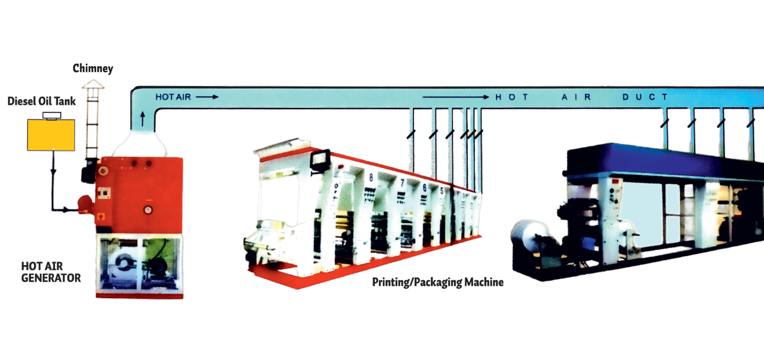 Packing and Printing Plant Setup Solutions