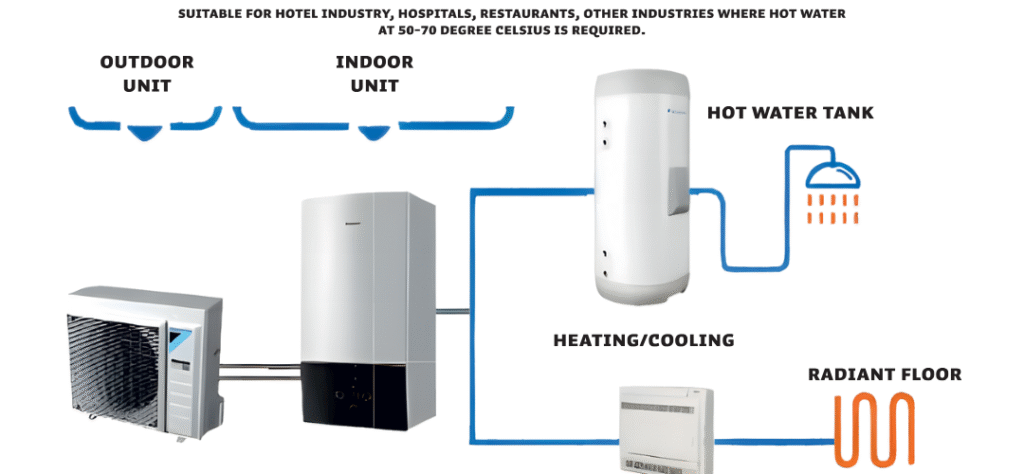 Heat Pump Manufacturers
