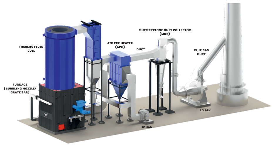 Thermic Fluid Heater Supplier & Manufacturer 