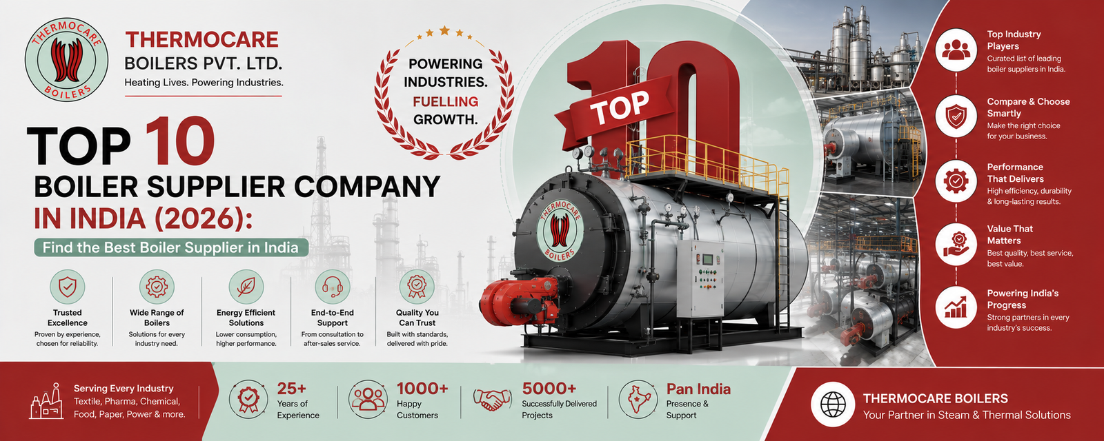 Top 10 Boiler Supplier Company in India (2026): Find the Best Boiler Supplier in India